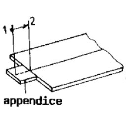 Appendice soudure