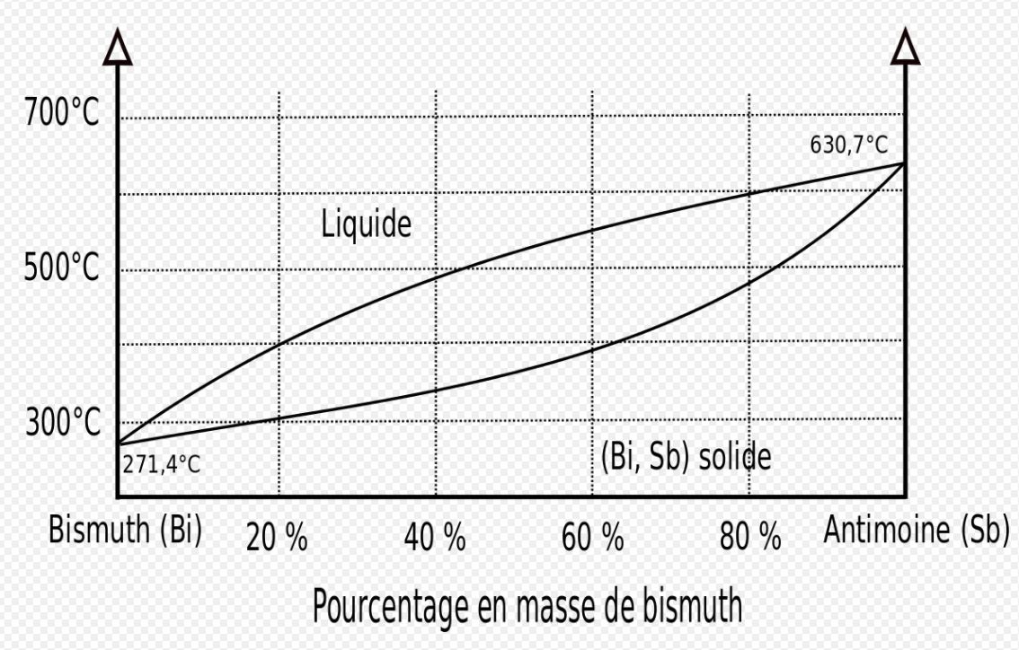 les-alliages-binaires-et-diagramme-fer-carbone-rocd-cier
