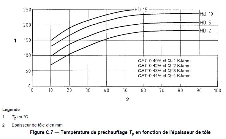 Détermination graphique prechauffage 2