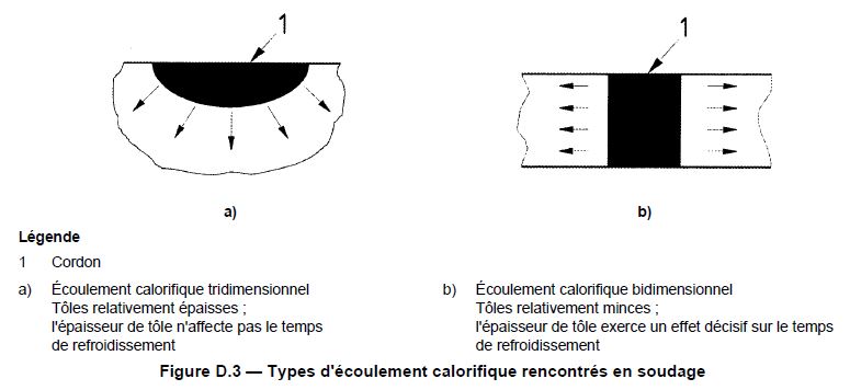 Ecoulement calorifique bidimensionnel tridimensionnel 2