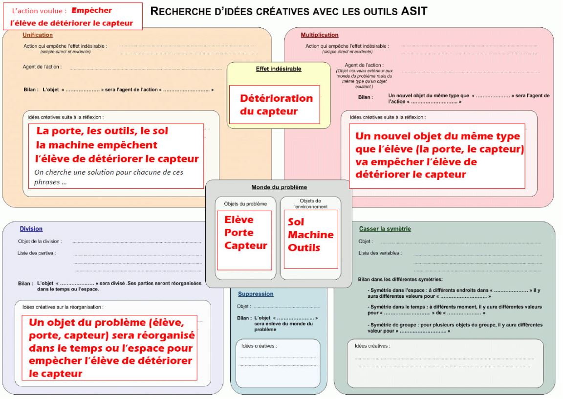 Exemple application ASIT