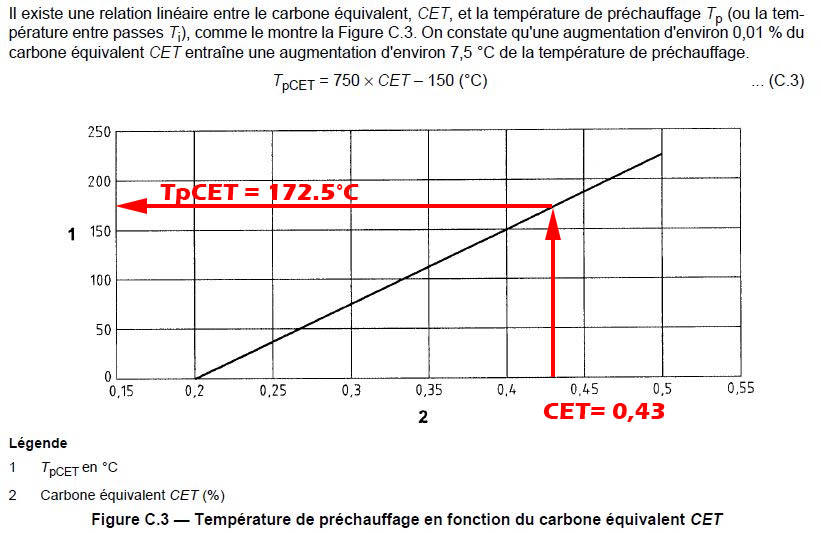 Droite TpCET