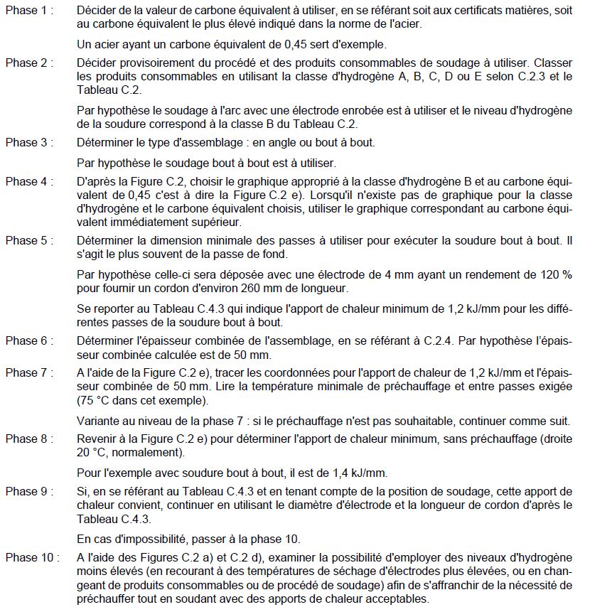 Méthodologie préchauffage méthode C2