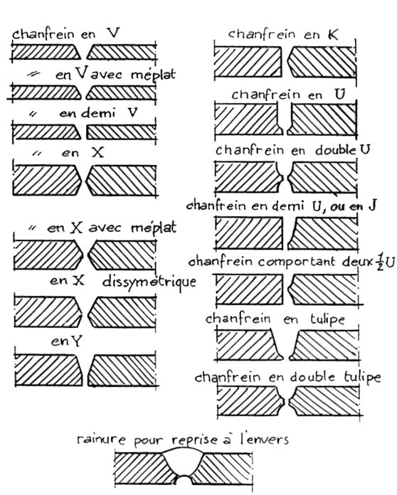 Préparations soudures en X V U J