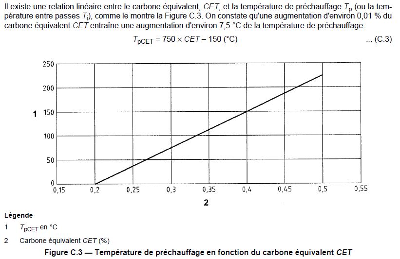 Relation température préchauffage et carbone équivalent