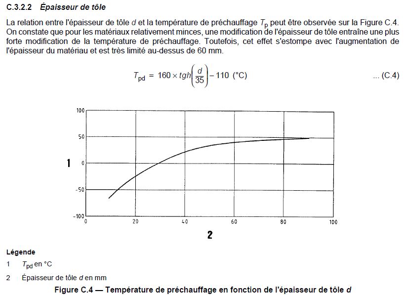 Relation épaisseur et température de préchauffage