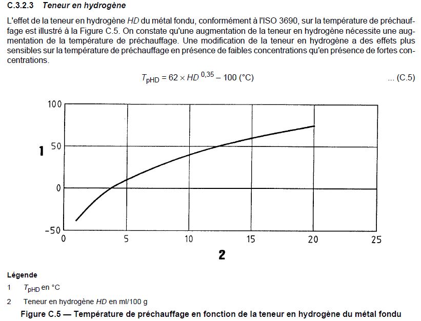 Relation hydrogène et température de préchauffage