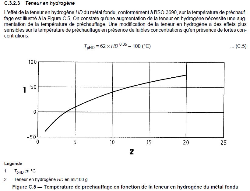 Relation hydrogène et température de préchauffage