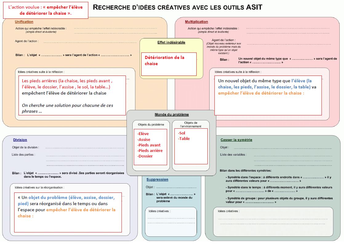 Exemple d'application de la méthode ASIT