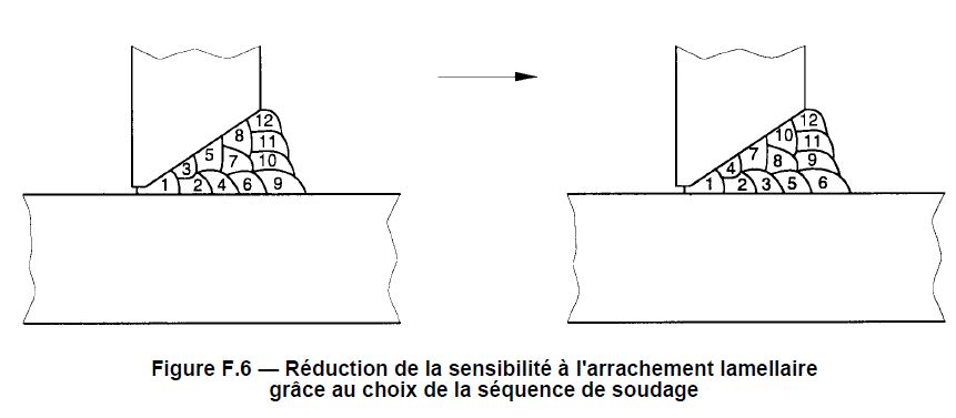 Séquence de soudage