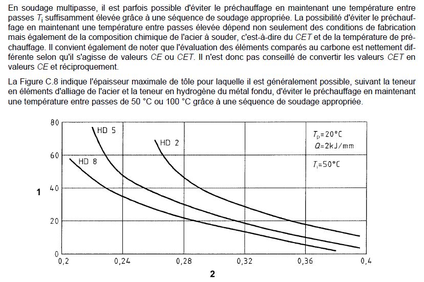 Souder sans préchauffer 2