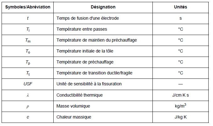 Tableau des abréviations de la norme NF EN 1011-2