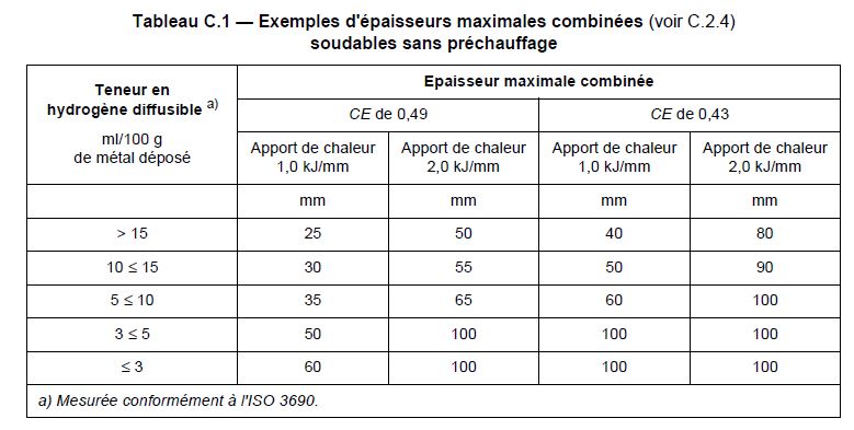 Tableau des épaisseurs maximales combinées sans préchauffage