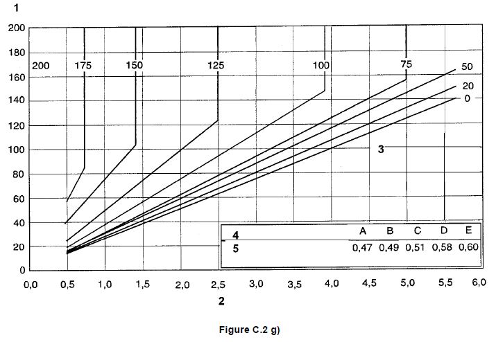 Tableau pour évaluer les températures de préchauffage 7