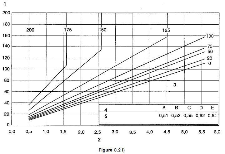 Tableau pour évaluer les températures de préchauffage 9