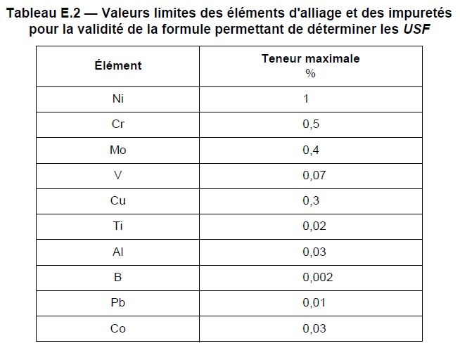 Tableau de validité de la formule 2