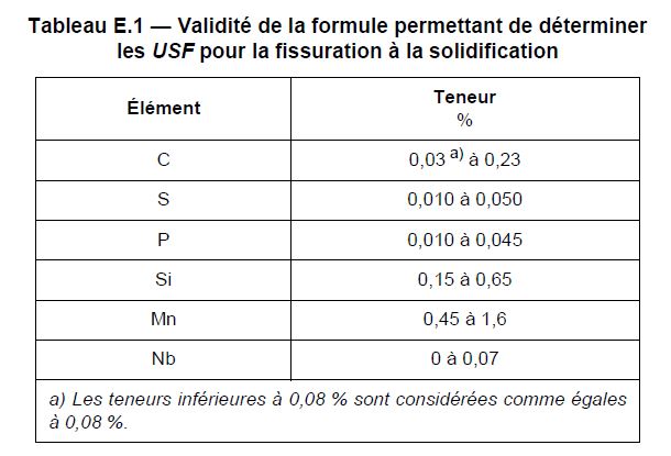 Tableau de validité de la formule