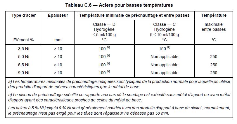 temperatures-entre-passes-aciers-basse-temperatures