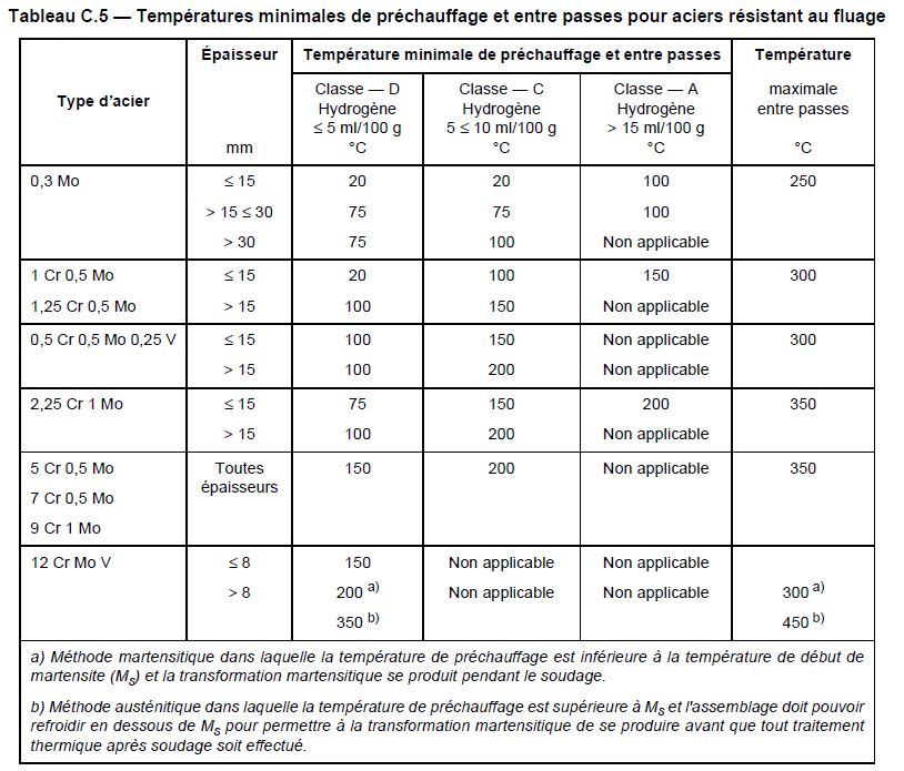 temperatures-entre-passes-aciers-fluage