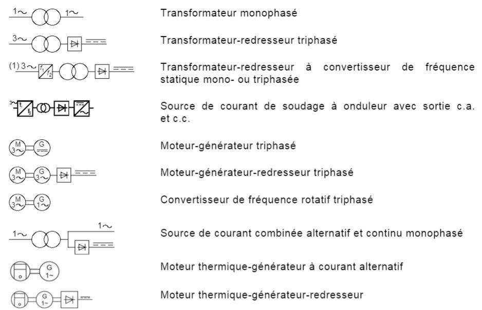 Sources de courant pour le soudage