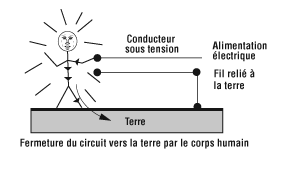 Risque électrique du soudage