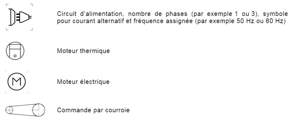 symboles-de-l-alimentation