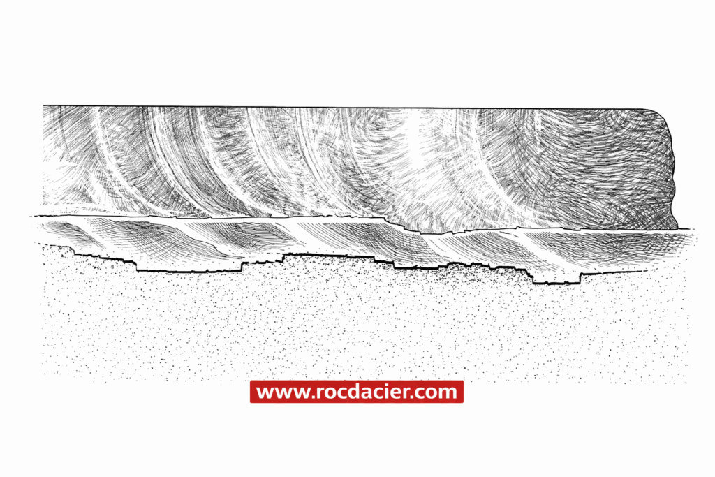 Arrachement lamellaire