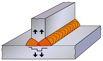 Arrachement lamellaire