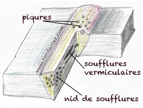 Soufflures-piqures