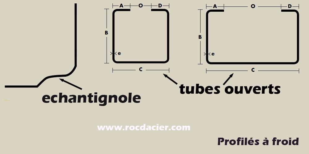 Profilés acier à froid