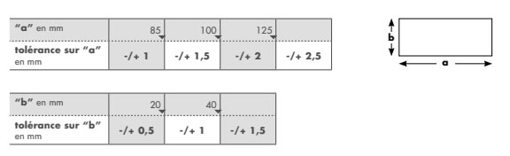 Tolérances sur les profilés acier