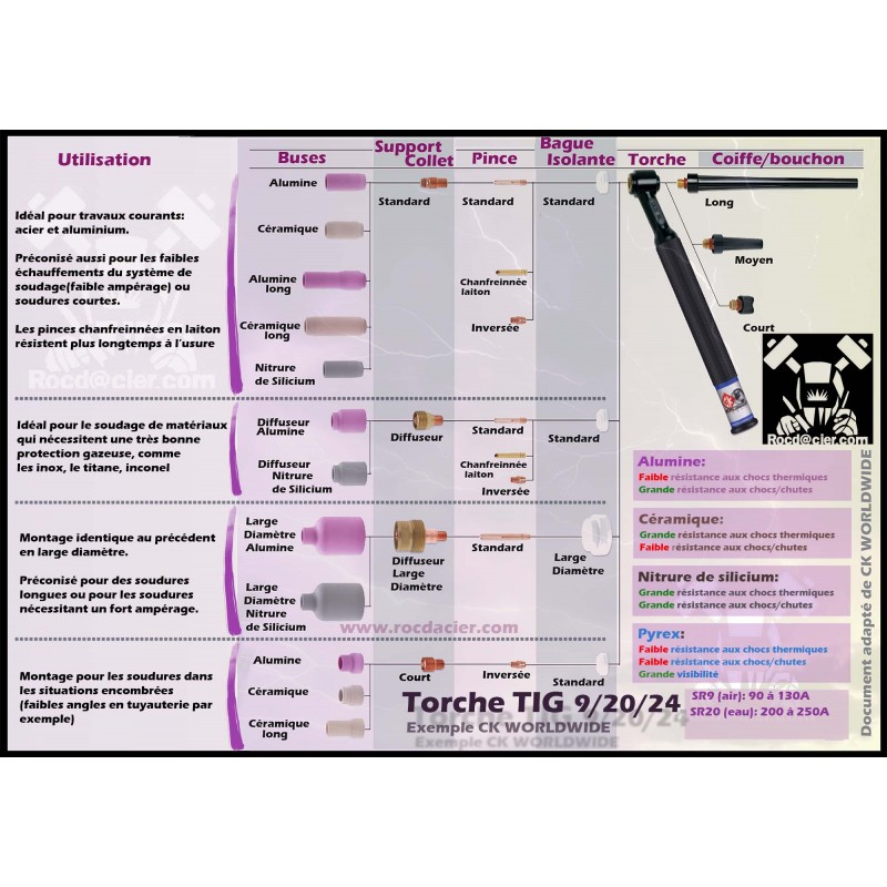 POSTER A3 MONTAGE DES TORCHES TIG SR9-SR20-SR24