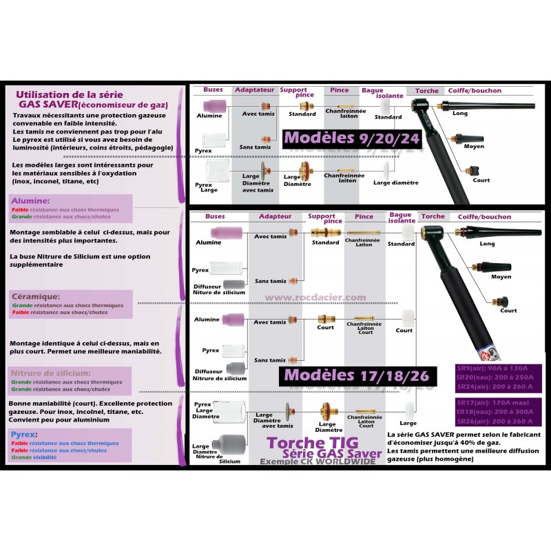 POSTER A3 MONTAGE TORCHES TIG GAS SAVER