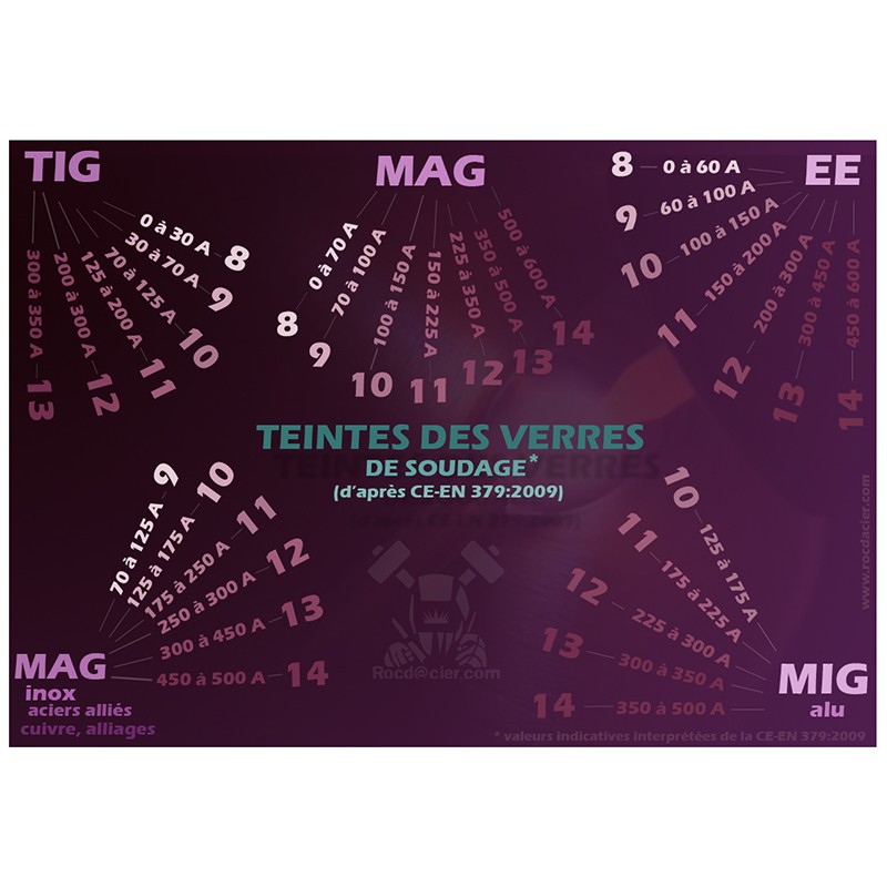 Poster A3 Soudage Teinte des verres de soudage