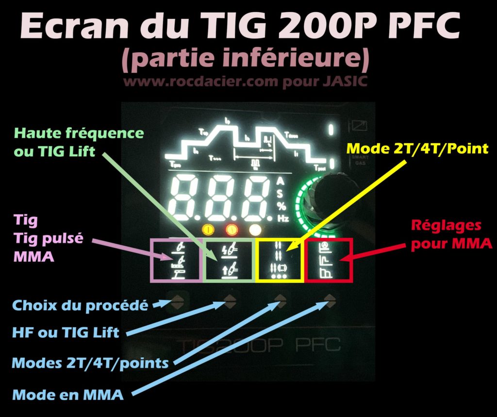 Partie réglages inférieure du JASIC TIG 200P PFC