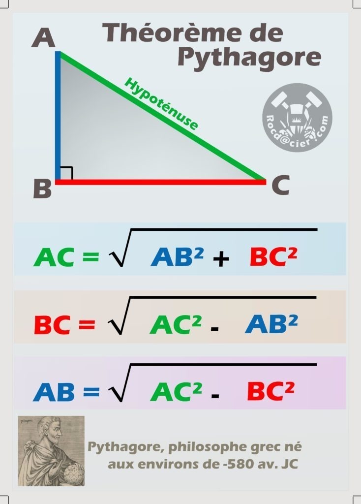 Affiche théorème de Pythagore