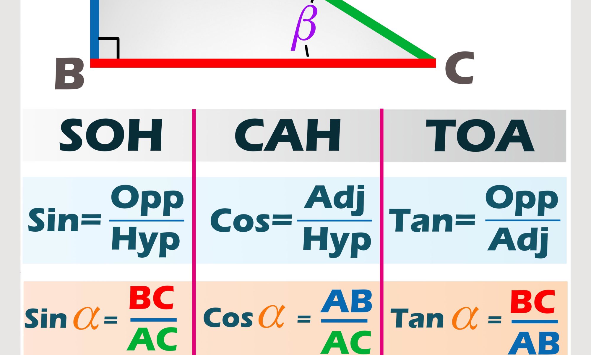 Affiche formules trigo