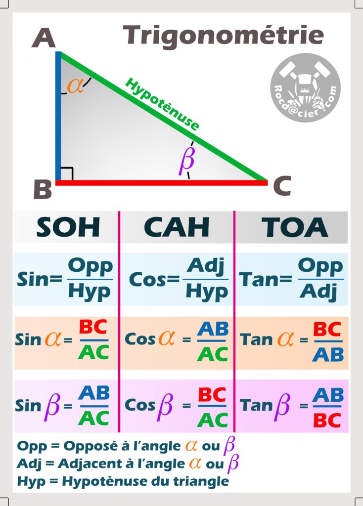 Affiche formules trigo