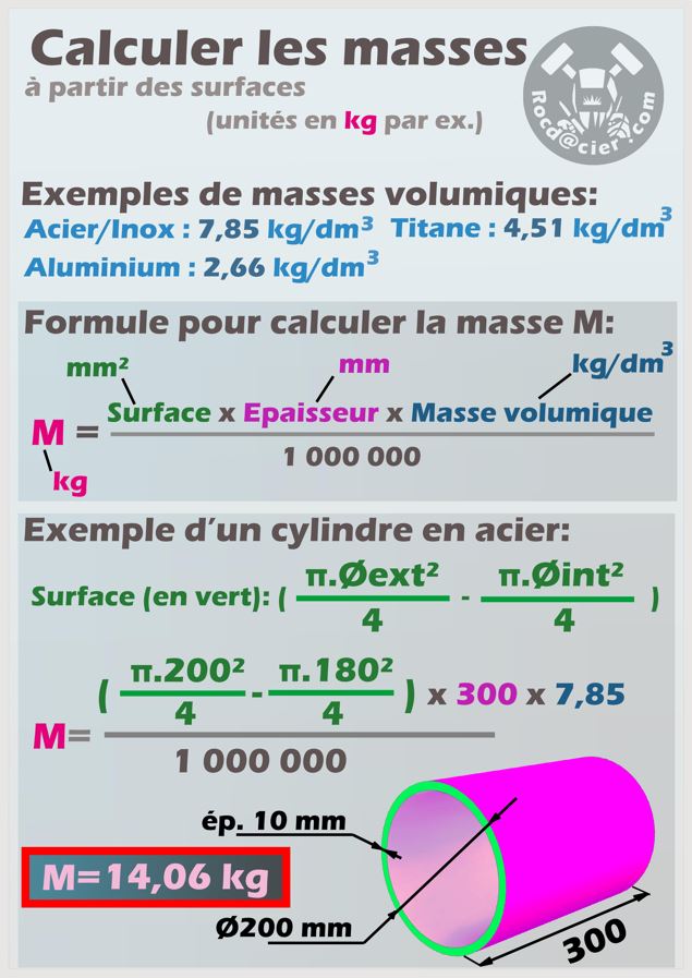 Affiche calcul de masse