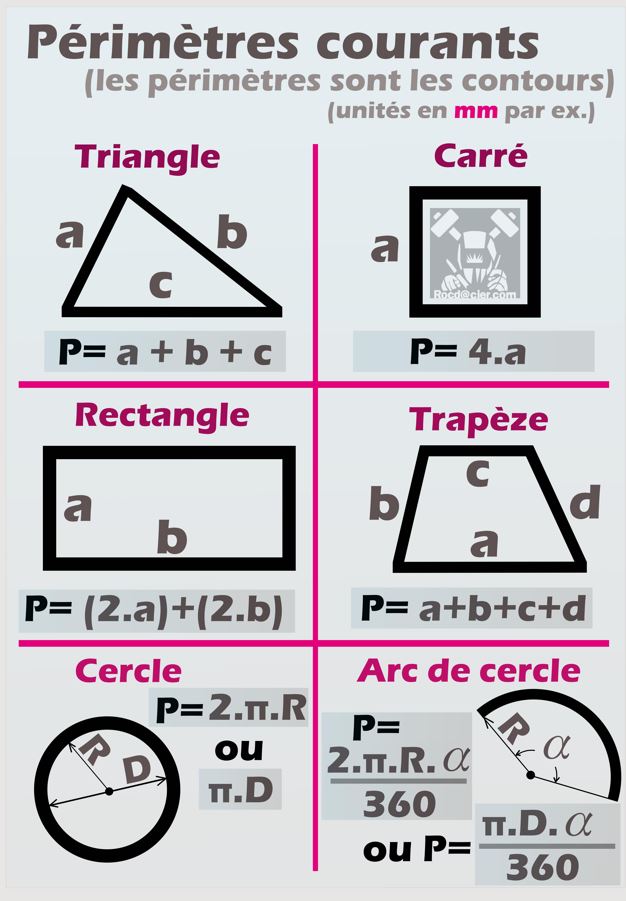 Affiche des formules des périmètres