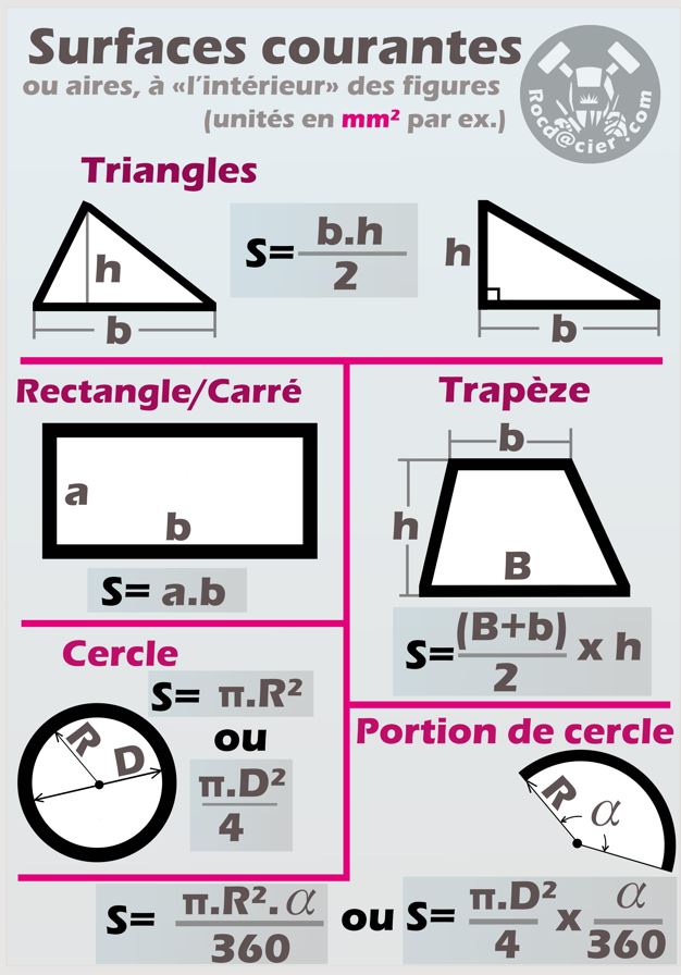 Affiche formules des surfaces/aires