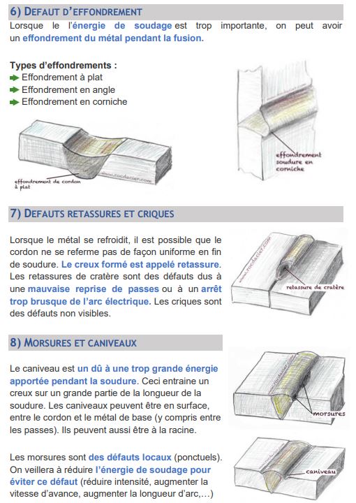 Défauts des soudures