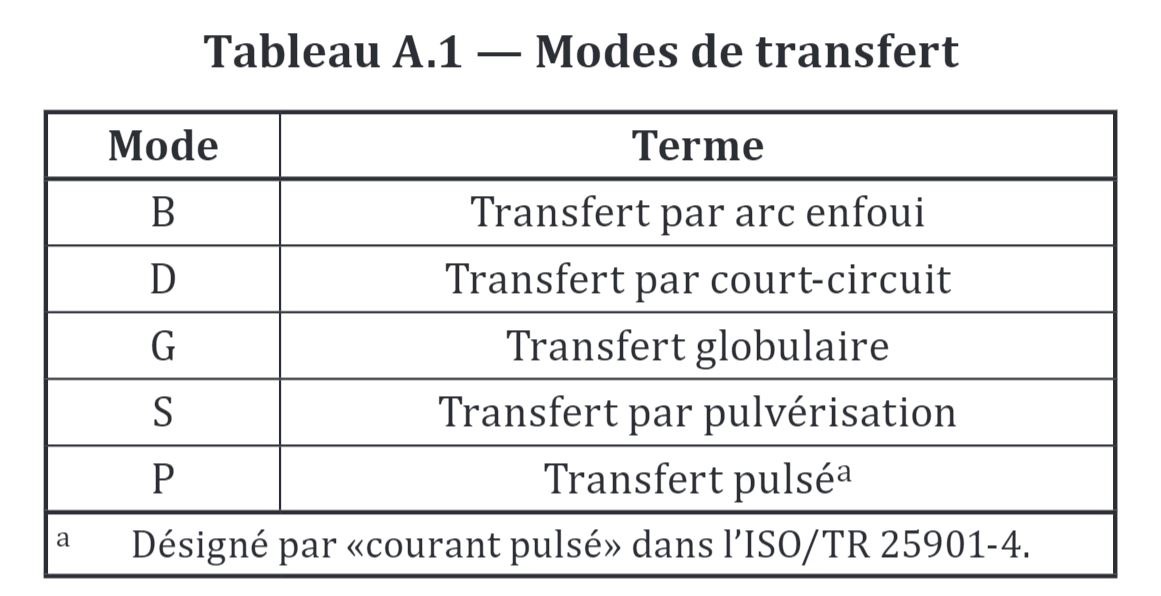 Norme NF EN ISO 4063:2023